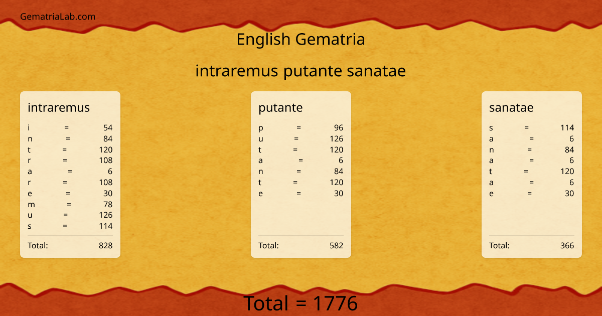 intraremus putante sanatae in english Gematria